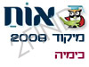 מיקוד כימיה